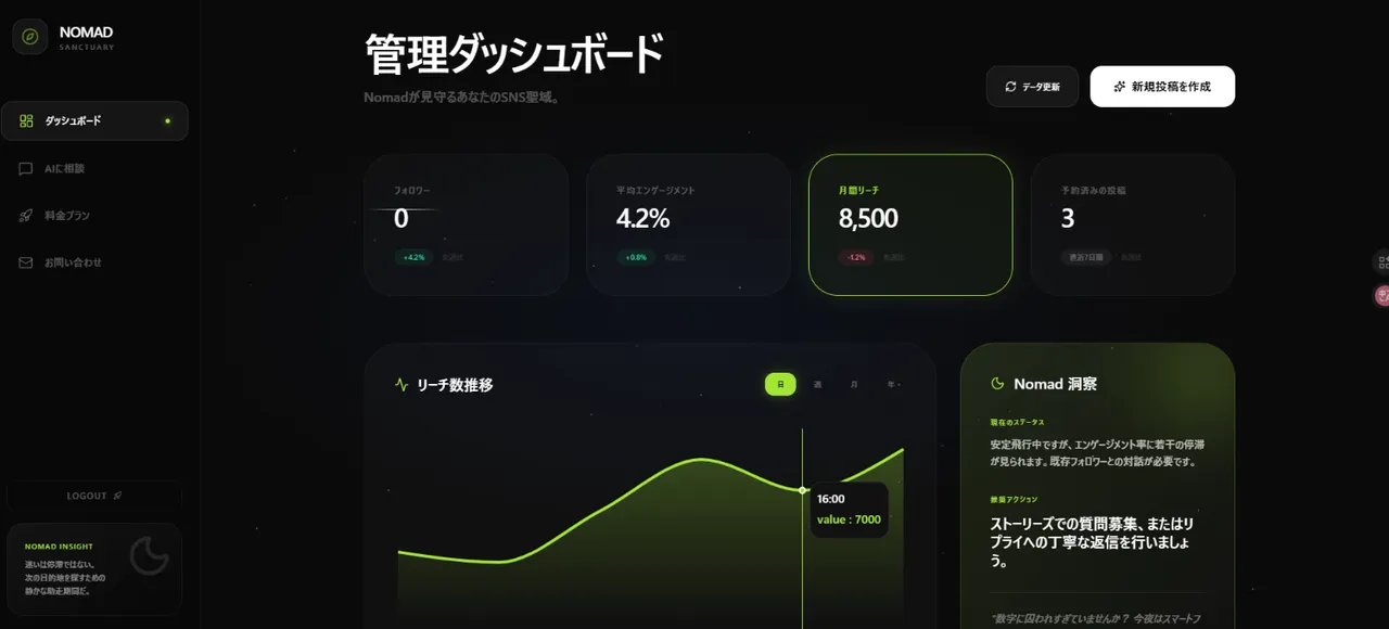 業務ダッシュボード