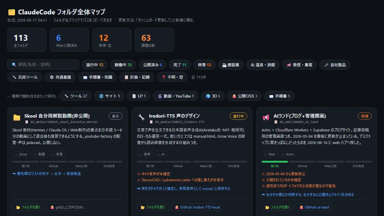 フォルダ全体マップ