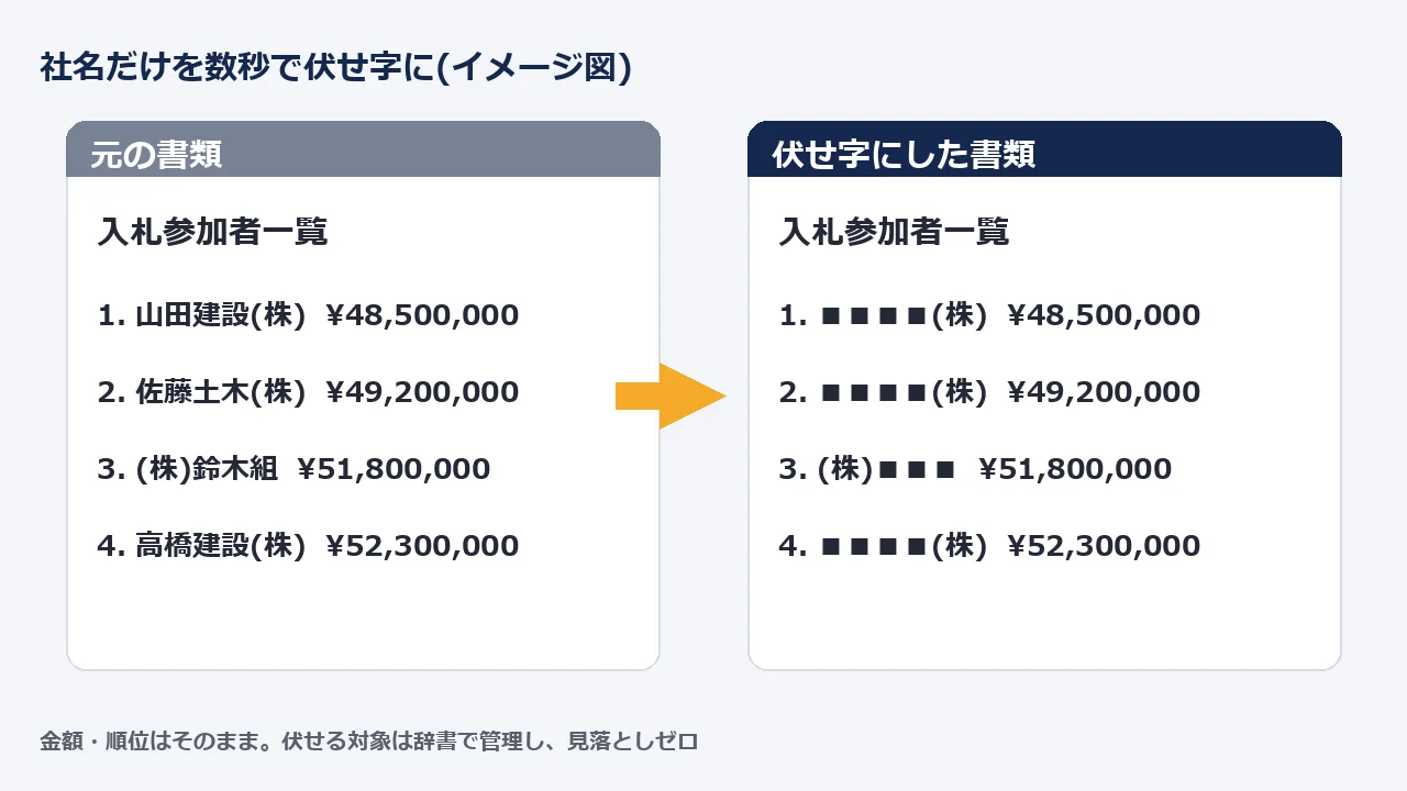 伏せ字作成ツール
